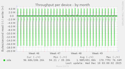 Throughput per device